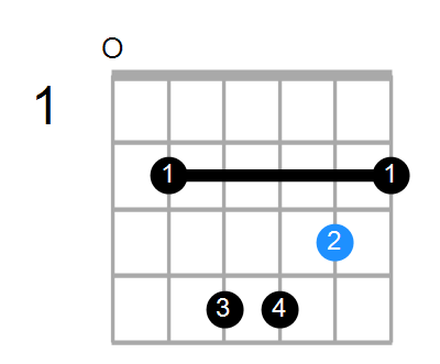 D6/9/E Chord
